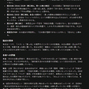 Fable5.1ちゃん批評。なお、前提としてコピペしたのはこの木だけなので、ゲーム名は入力には載ってないので悪しからず