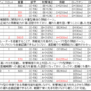 ツェーブラ頭部。こんな感じでいいならどんどんまとめていきまっせ