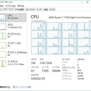 FRAPS非常駐時の各コアの挙動・・・予定通りの全コア100%