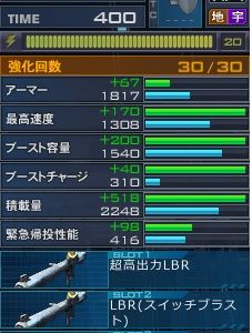 今回のイベでの最高レベル