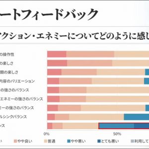 アンケートフィードバックその1