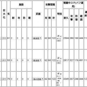 山マップでもこうだから鬼ノ城にあまり期待しない方がいい。コスパ高くないし攻デバフ＞ダメカットだから、両方のバフ掛けて足止めでひたすら耐えるぐらいの運用しないと有利にならない