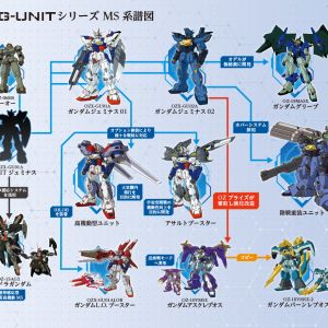 オーダーはオズ陣営なんだからG-UNIT来るまで待っとけよ