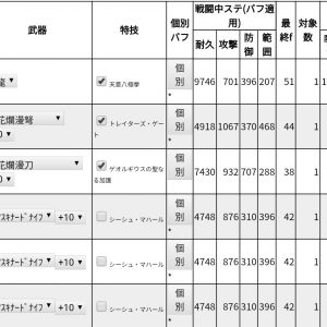 画像忘れてた。想定はLv80・桜花刀・桜花弩・ナイフ装備（トークンと速度や対象数が変わるのが面倒なため）