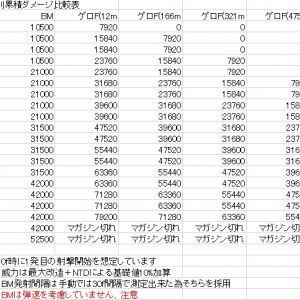 BMとゲロFの試算表投げとくわ