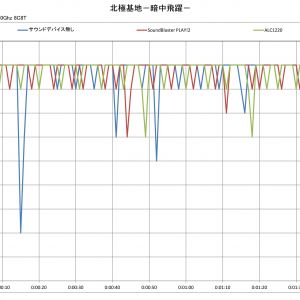 サウンドカードがFPSに影響するのか？