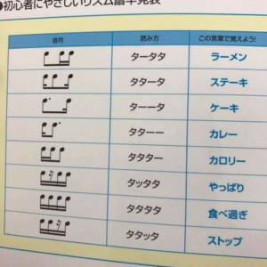 最近の音楽って凄い高度だな、全く理解出来ないよ、まぁ今日も適当に頑張ろう