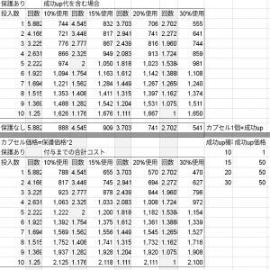 カプセルが期待値通り着く場合のコスト表