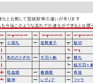 進化表の上に書かれてるこの一文ですが、余計な混乱を招くだけだと思うので消してしまってもいいと思います。
削除しようと思ったのですが、進化表の参照してる元のページの場所が分からないので、分かる方削除お願いできるでしょうか。