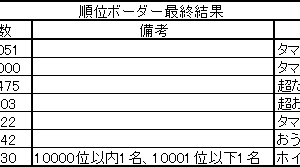 順位ボーダー最終結果　2018.10.22