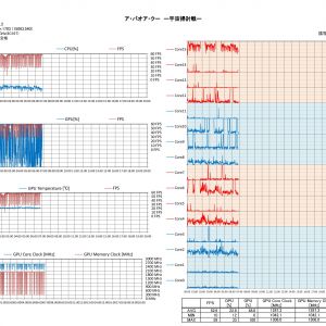 あれ？もしかして・・・マザーか電源の問題か？