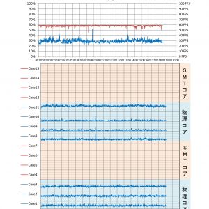 最低描写設定での北極基地ー暗中飛躍－