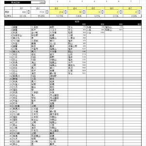 通常築城2,000回