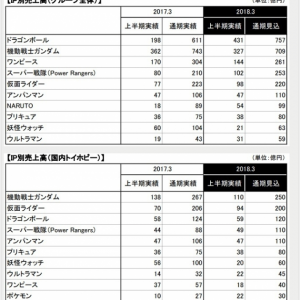 お前らが課金しないから・・・・・・。