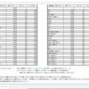 (´・ω・`)これが動画内での実際に受けたダメージ表よ