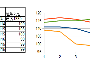 ＧＬＡブーストとかそんなイイモノは与えられませんでした。百式かなこれ。