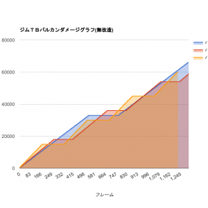 ジムＴＢバルカンダメージグラフ