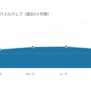 「gow.swiki.jp」のPV数。前はもっと山谷があったんだけど、ここまで凪いでると張付い人しかもうみてないんだろうなっていう印象。