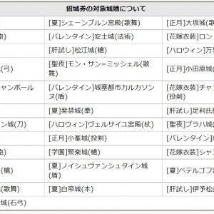 上：７星の季節衣装に入ってるキャラ一覧。下：六星の季節衣装に入ってるキャラ一覧。うーん誰にしよう。