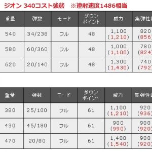 日付直した