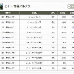 数字の方も。公式見りゃ分かるけど一応画像。