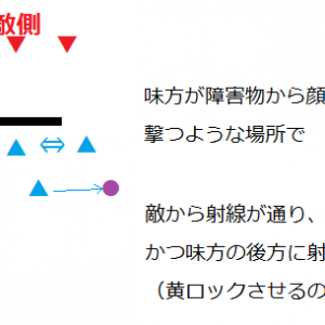 暫く使ってみたが、こんな感じでビットまきながら戦うのがライン維持できる時間が一番長かった