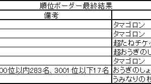 順位ボーダー最終結果　2018.08.20　3