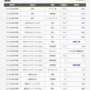 これは...まさかのSG機体になるのか？足回りも上がるから使いやすそうではあるが...