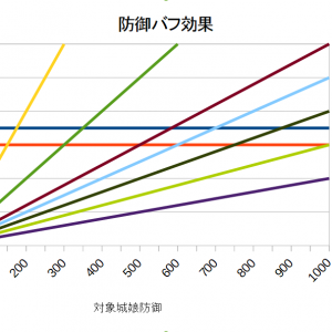 グラフにするとか