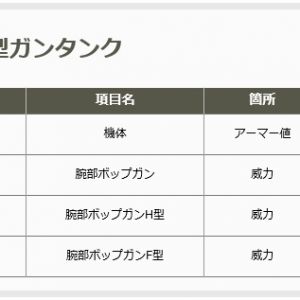 調整見た感じ低コスをアーマーと盾合わせて700くらい上げてるぽいけど、もともと高かったやつまで同じ上げ方して異次元にぶっ飛ぶのはおかしくない？