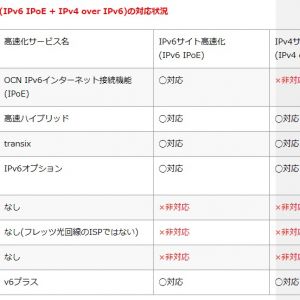 対応プロバイダがまだ少ないが、GTにガンオンでラグったりするなら効果あるかも