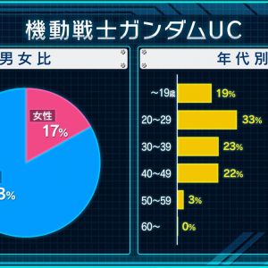 お台場の1/1製作の時に言われていたことだがユニコーンの支持する年齢層の広さはすごいな。