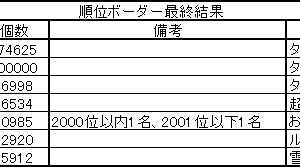 順位ボーダー最終結果　2018.01.22