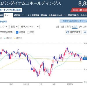 (´・ω・`)何気にバンナムHDの株価調べたらガンオンサ終発表と、サ終当日を境に株価が下落しているわ。ガンオン民大株主説あると思います！