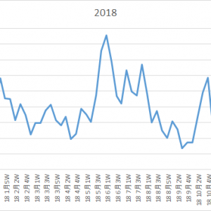 (´･ω･｀)年末までいかに盛り上げるかが勝負ね