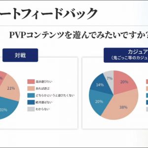 アンケートフィードバックその4