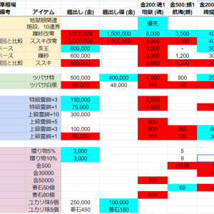 1年半経ってラインナップが変わったので比較表更新しておきます。