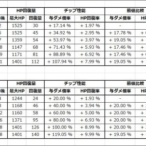 リサ［バレンタイン］解放後