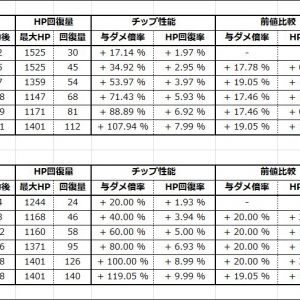 リサ［バレンタイン］解放後