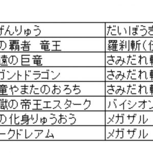 冬の9だけですが下記編成でいけると思います。似た編成（だいぼうぎょ×1、さみだれ斬り×3、次元圧縮×1、バイシオン×1、メガザル×2）でクリアできました。[[https://www.youtube.com/watch?v=fnloOrbF4NI>https://www.youtube.com/watch?v=fnloOrbF4NI]]