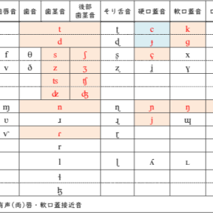 IPA子音表