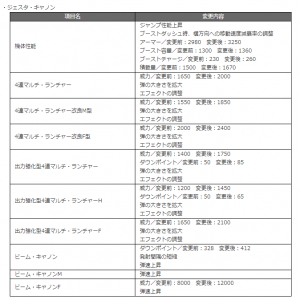 ( ,,`･ω･´)ﾝﾝﾝ？　強いのか？