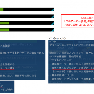 これだね。　NT-D中はフル装備のDG 15%カットが効いてないってやつ。