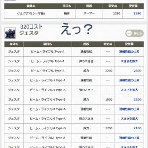 なんで連邦のジェスタだけ武器の性能上がって、340のこいつは武器の性能上がらねえんだよ。まじ連邦せこすぎる。コスト高いんだから性能上げろよバカ運営