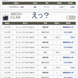 なんで連邦のジェスタだけ武器の性能上がって、340のこいつは武器の性能上がらねえんだよ。まじ連邦せこすぎる。コスト高いんだから性能上げろよバカ運営