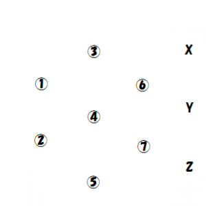 ぶっちゃけこのくらい数字拠点あってもいいと思ってる