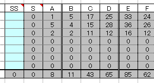 12万超え。初日6万まであげてから調査回して、2日目夜間増築で12万。んで、集計では画像のとおり。1.6万Pほど。SこないがAが8匹と、これまでにないペースなのはたまたまか。