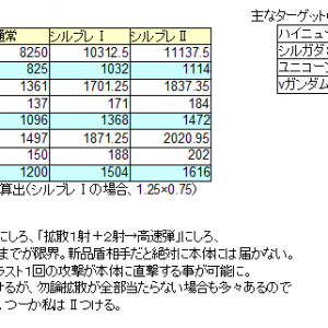 シルブレつけるマン多かったので試算してみた。･･･うん、シルブレつけない理由ないねコレ。