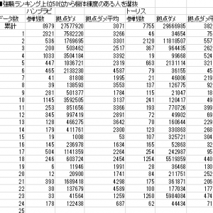 ブラビとトーリス