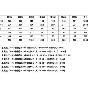 絆プレゼント　5000回カウント